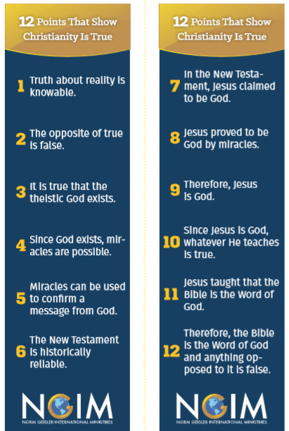 12 Points That Show Christianity Is True